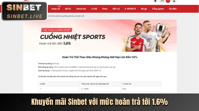 Phân tích tính năng a8bet app